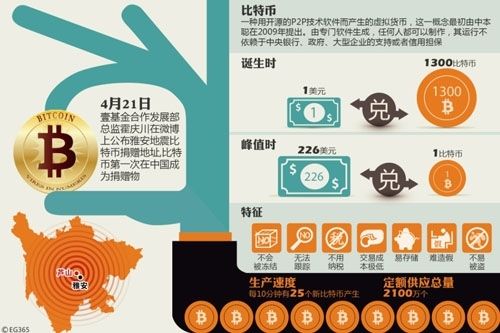 现在全球最大的数字货币,全球最大的几个数字货币