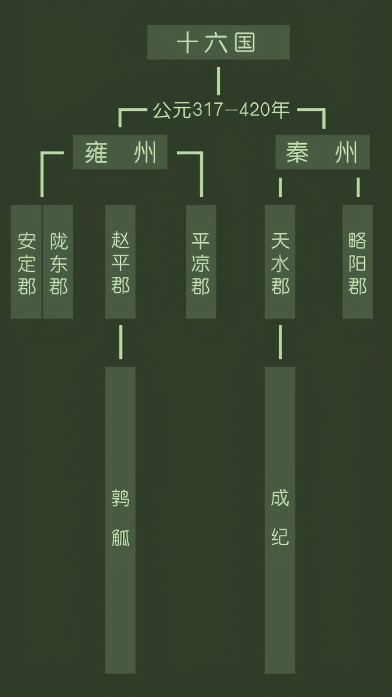 平凉的历史及发展历程,平凉为什么叫凉城