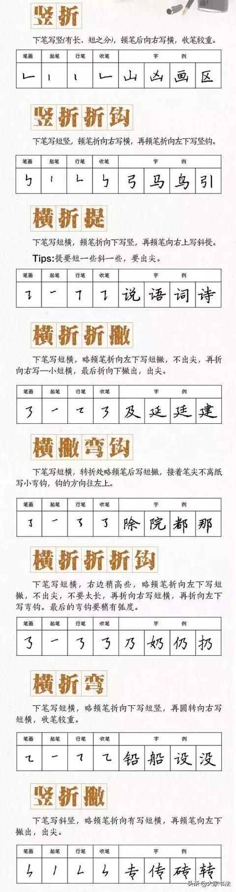 孩子写字做作业磨蹭,孩子写字慢怎么办如何训练