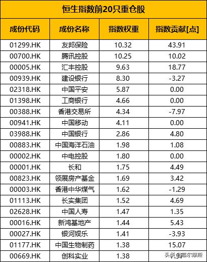 手把手教新手买股票的正确步骤,怎么买港股的基金