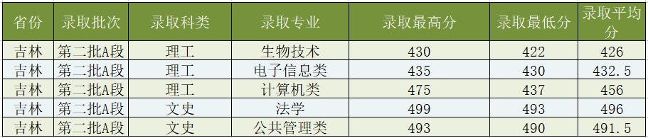 少数民族报考民族大学的条件,少数民族报考民族大学有什么优势
