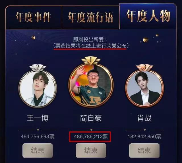 4.8亿票打水漂，直男在微博还有*权人**吗？