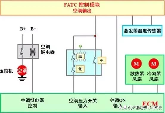空调维修压力表结构原理,精密空调压力传感器故障排除方法