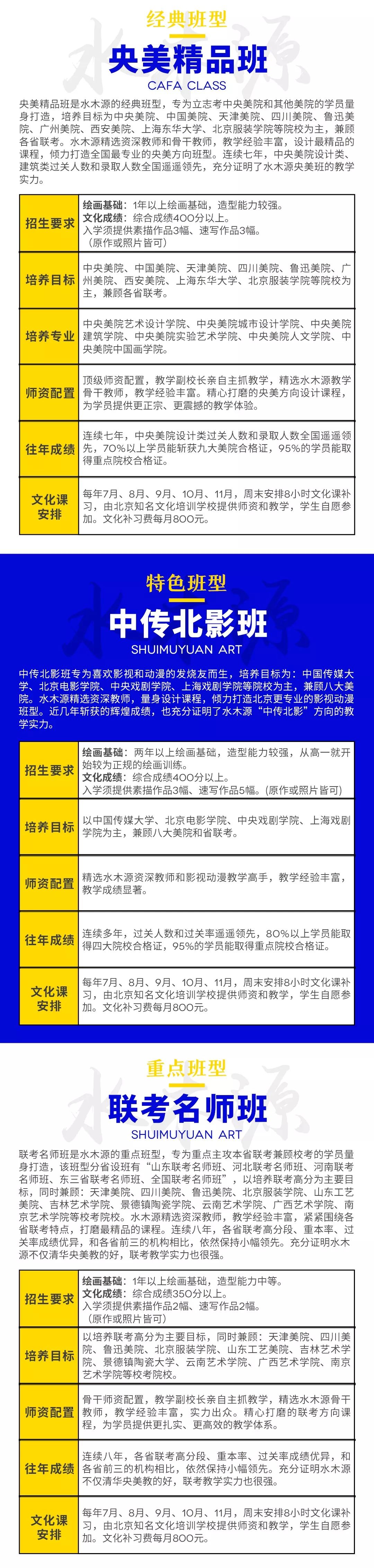 北京水木源画室清华精品班,18年北京水木源画室作品