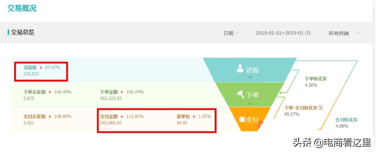 中小卖家如何提高手淘流量,如何提高店铺的手淘流量