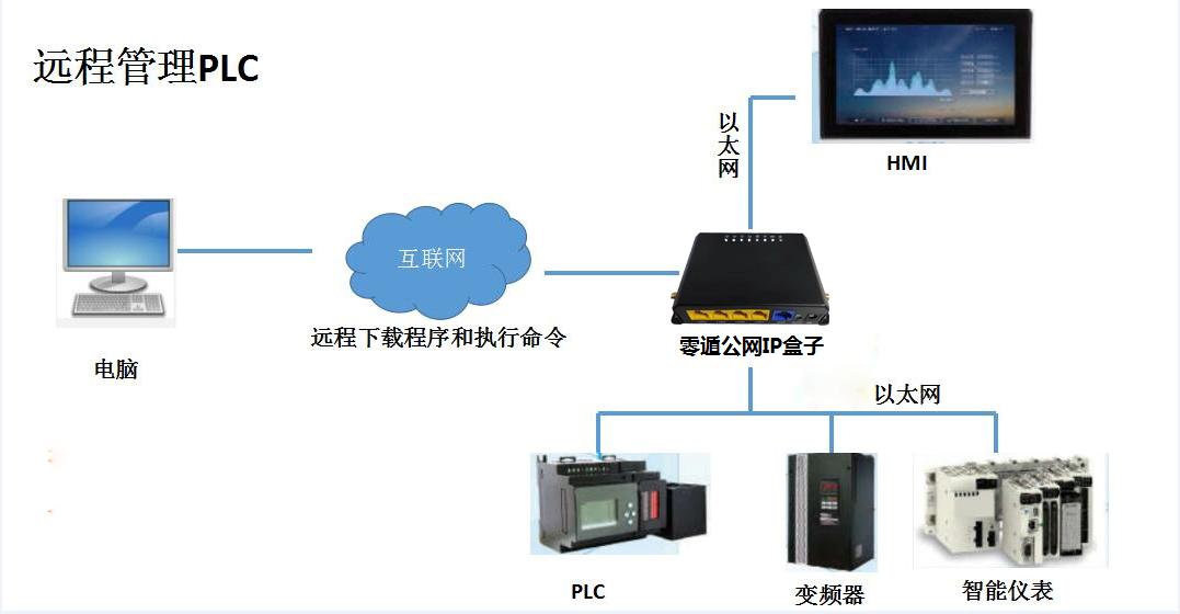 解决没有公网ip的问题,没有公网ip怎么搭建网站
