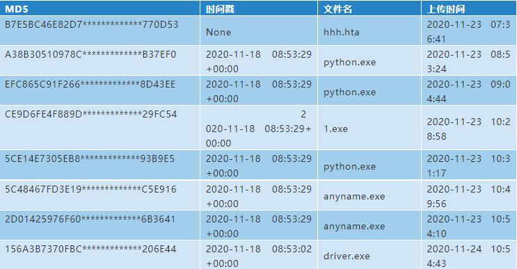 “幼象”组织在南亚地区的网络攻击活动分析
