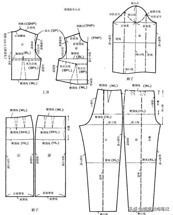 为啥一模一样的衣服京东比淘宝贵,同一款衣服抖音的价格比淘宝的贵