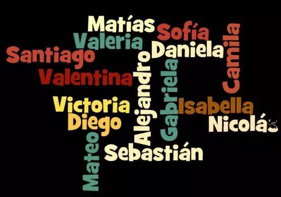 关于法国你了解多少,关于西班牙你还了解多少