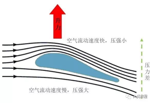 帆船能远洋航行吗,帆船能跑得比风快吗