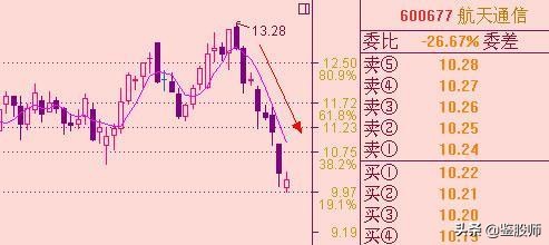短线均线买卖点最准确的方法视频,一根均线精准买入法连抓498个涨停