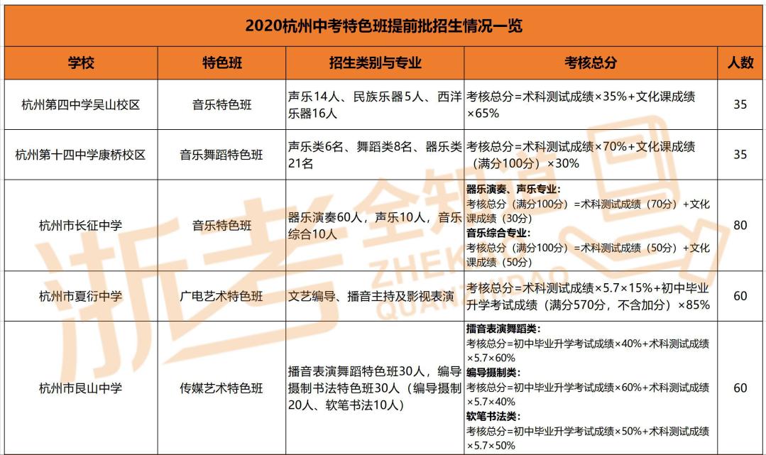 中考不是分配生怎么办,中考成绩不好怎么择校继续升学