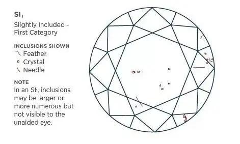 看完80克拉的“帝国钻石”,我猜你会pick这份选钻指南