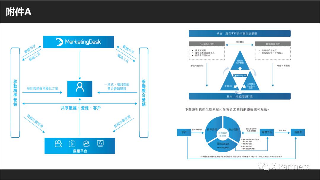 东信营销科技上市估值,东信营销科技