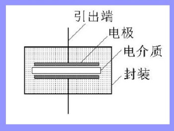 电容器充电原理微观解释,电容器充电原理讲解视频