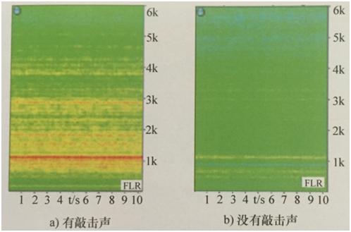 汽车变速箱加速异响的真实声音,变速器异响吱吱摩擦音
