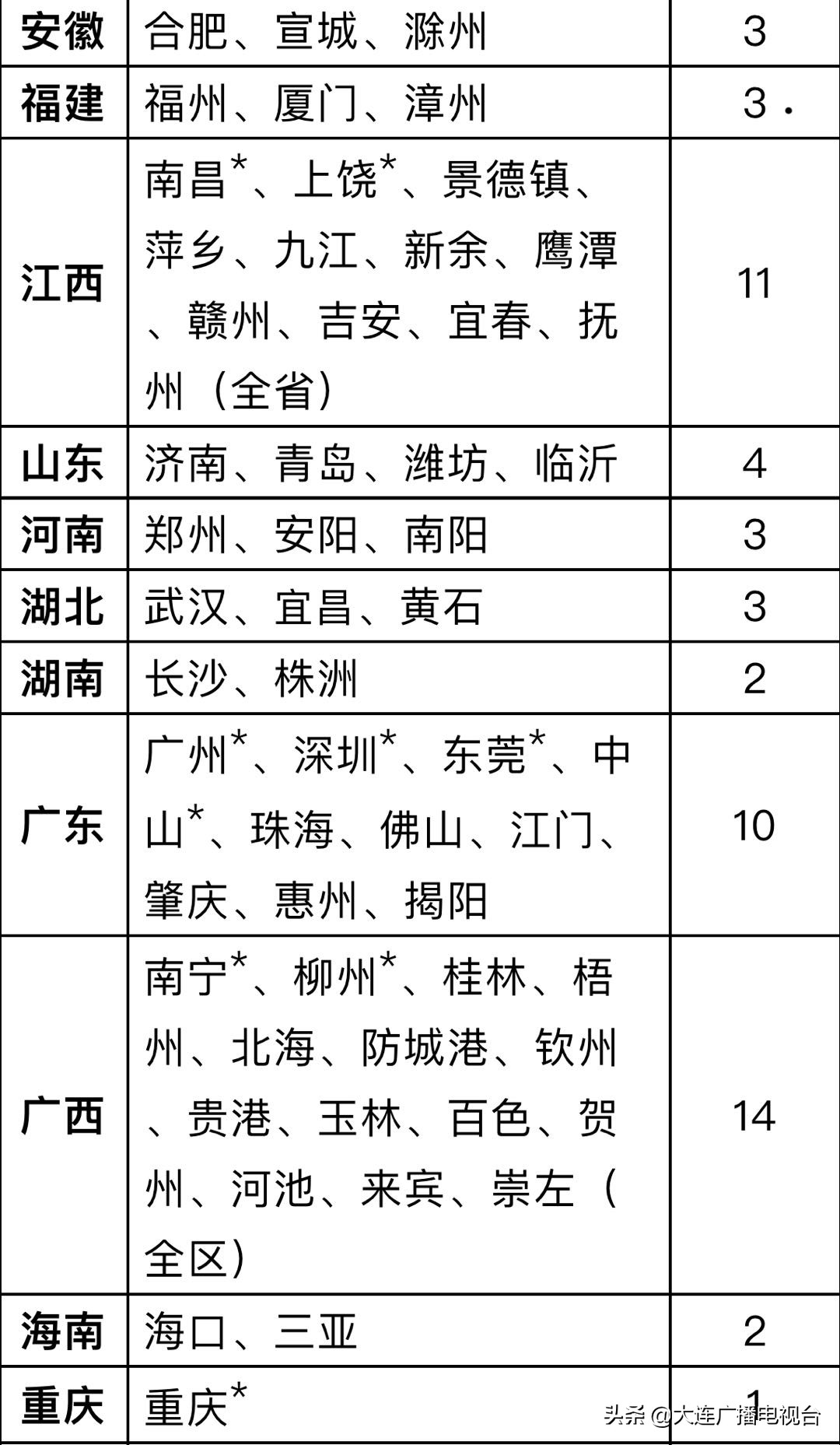 大连新车转籍,大连市办理机动车转籍有几个地方