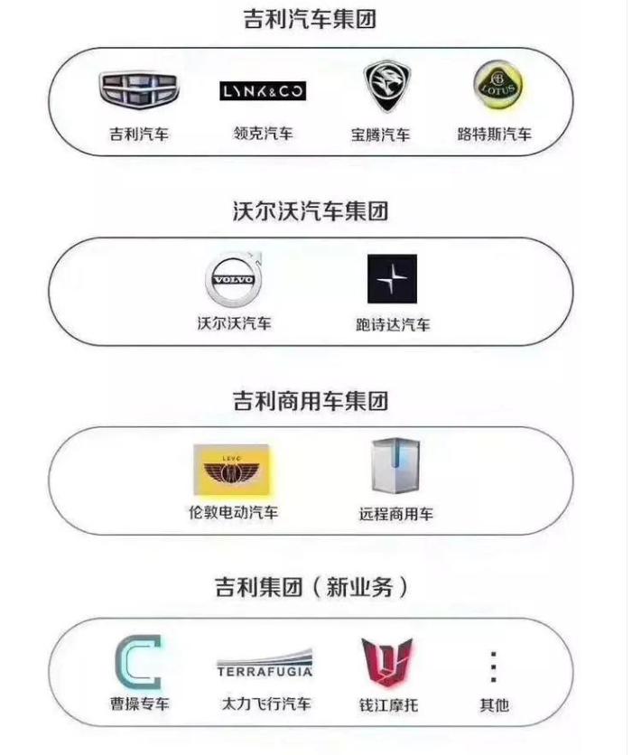 吉利继续逆周期扩张,吉利攀登顶峰之路