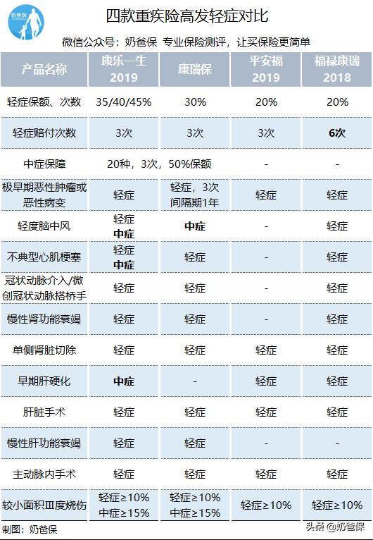 复星康乐一生b款值得买吗,康乐一生2019值得入手吗