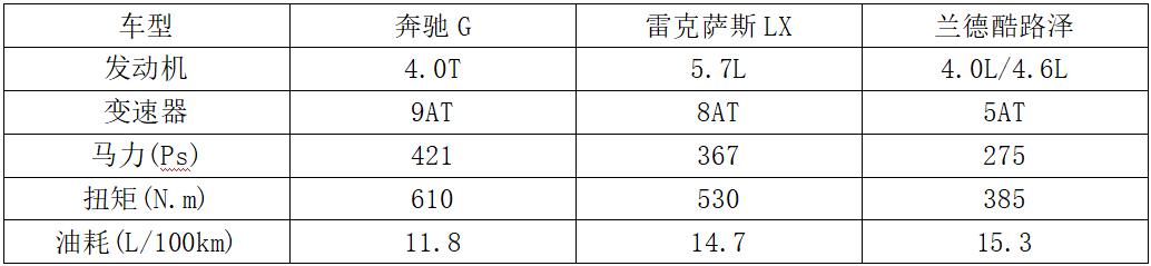 专业级中高端城市suv价格,一分钱的车是什么车
