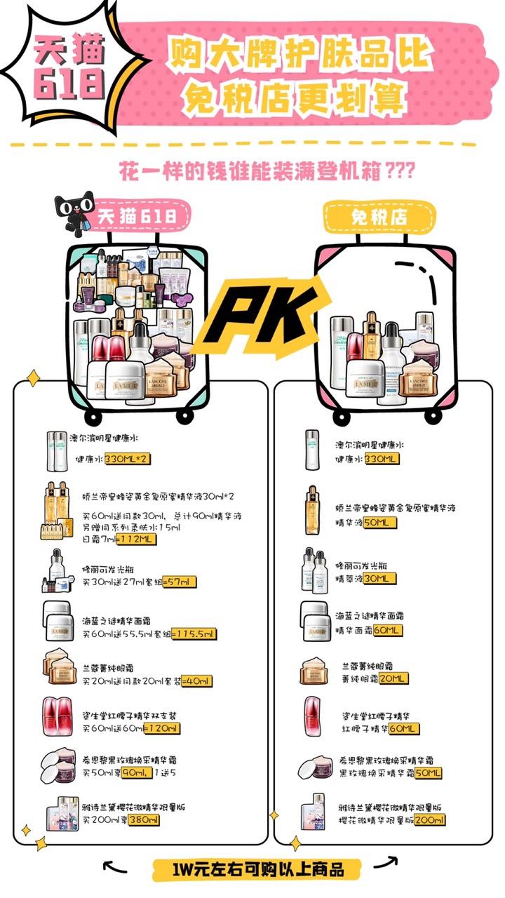 比免税店便宜的商品,比免税店便宜又好的单品