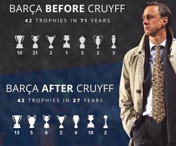 巴萨教父克鲁伊夫谈传控足球,克鲁伊夫巴萨战术介绍