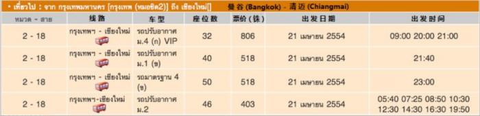 泰国自由行之清迈交通指南
