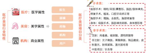网红整容去世背后的医美生意：暴利、欺诈、占领县城