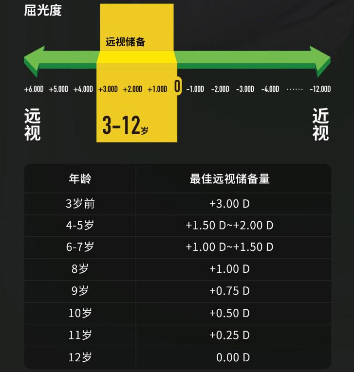 有没有预防孩子近视的软件,防近视矫正神器6-12岁