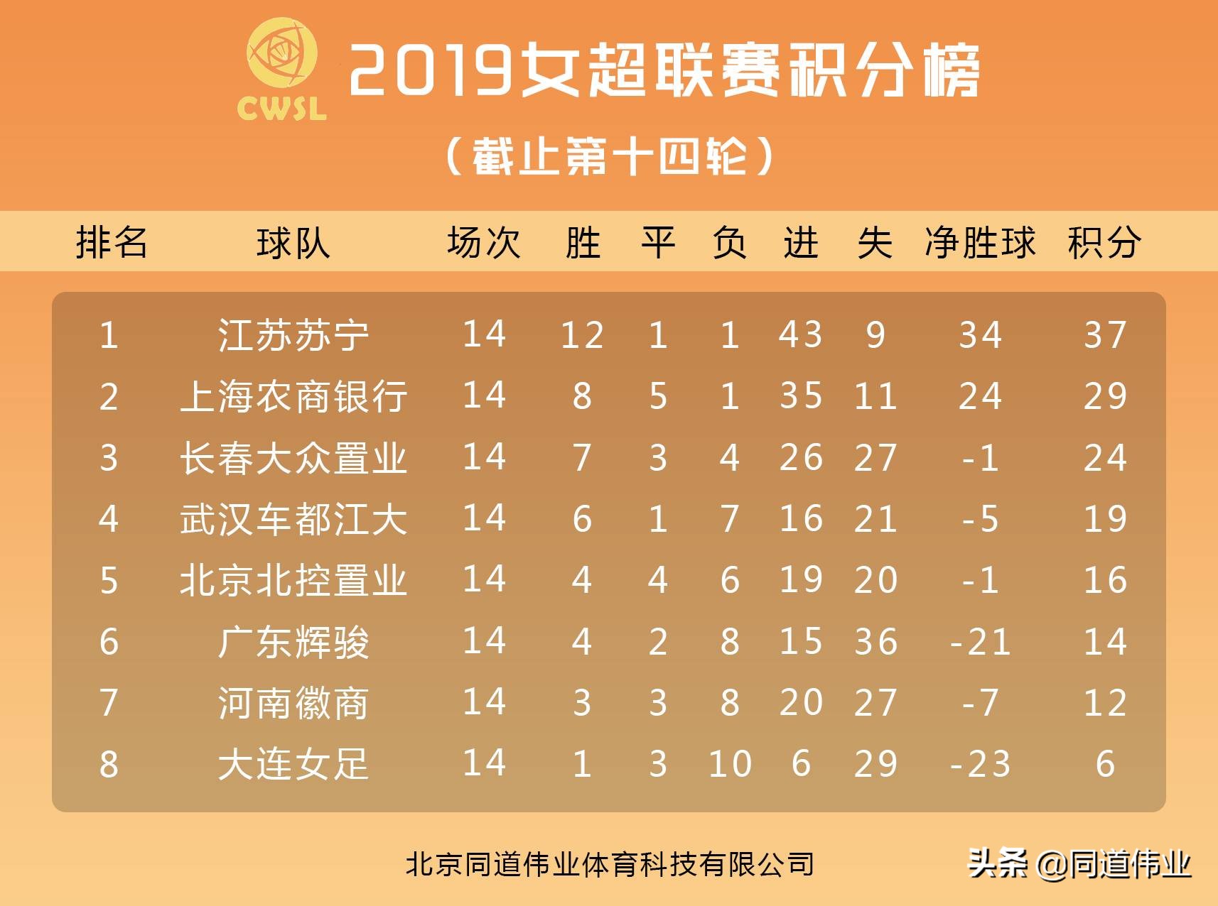 2024女甲联赛积分榜最新排名,2024女甲第六轮赛程