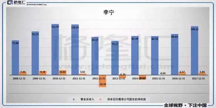 安踏究竟有多牛,安踏怎么这么厉害