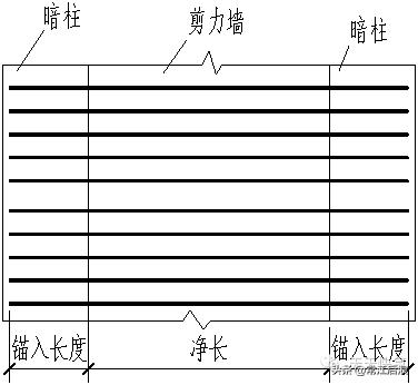 剪力墙平法施工图22页,剪力墙的六种方法