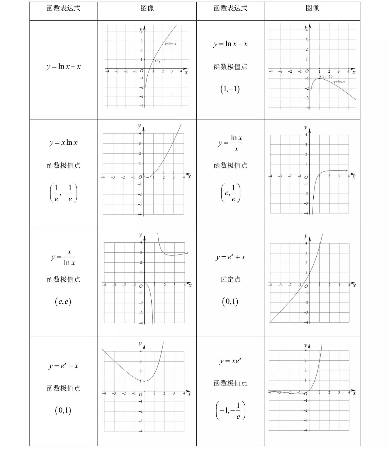 高中特殊函数图像,一次函数的特殊图像