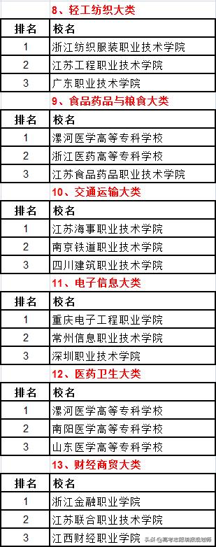 武书连2020高职高专升本率排行,武书连2017山东高职高专排行榜