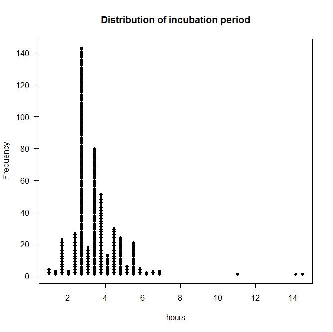 暴发调查目的包括什么,简述暴发调查的步骤
