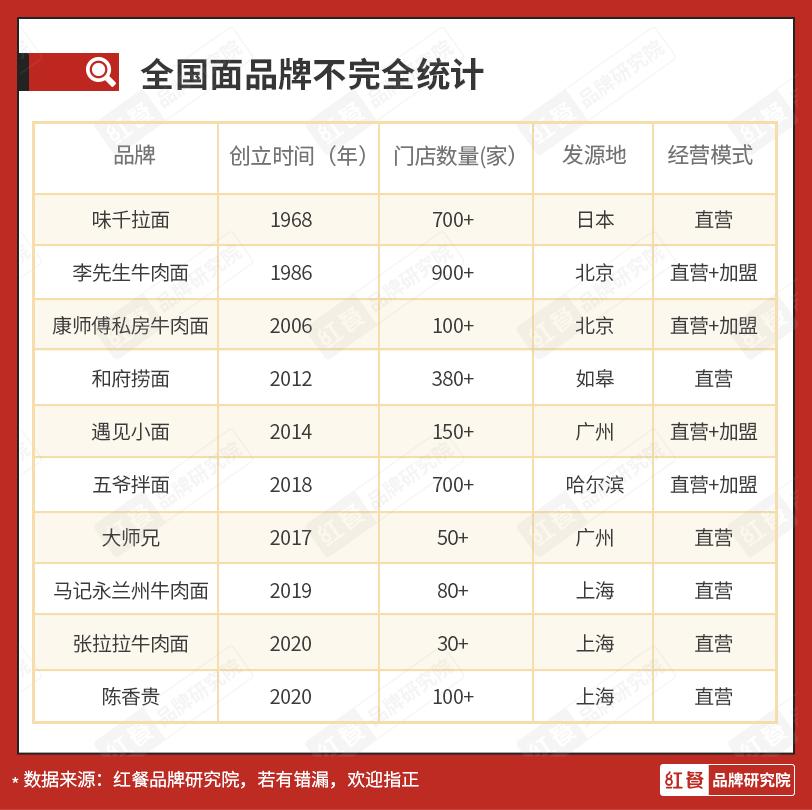 和府捞面最新估值,和府捞面上市有什么意义