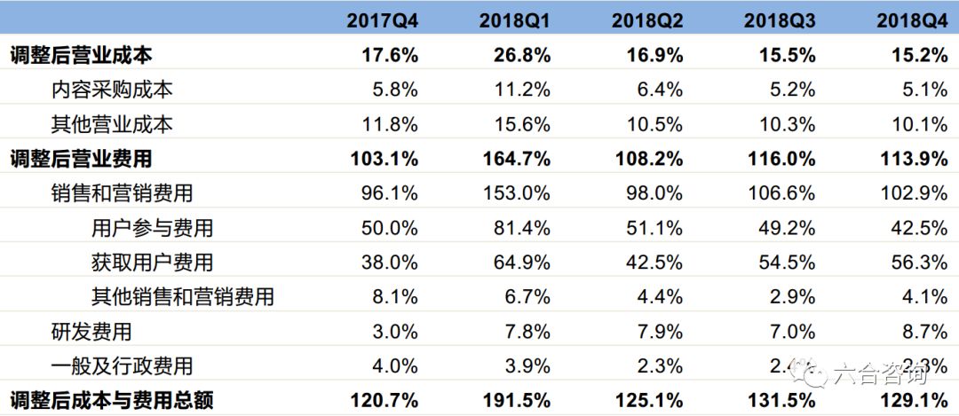 趣头条赚钱推广,趣头条信息流推广方案