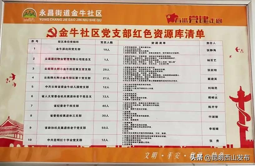 解锁社区治理幸福密码这里有实招,金点子成为城市治理金钥匙的原因