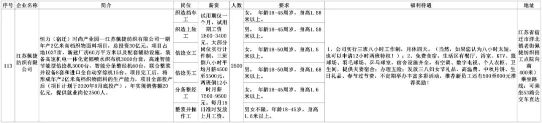 安陆同城招聘找工作,劳务招聘最新信息