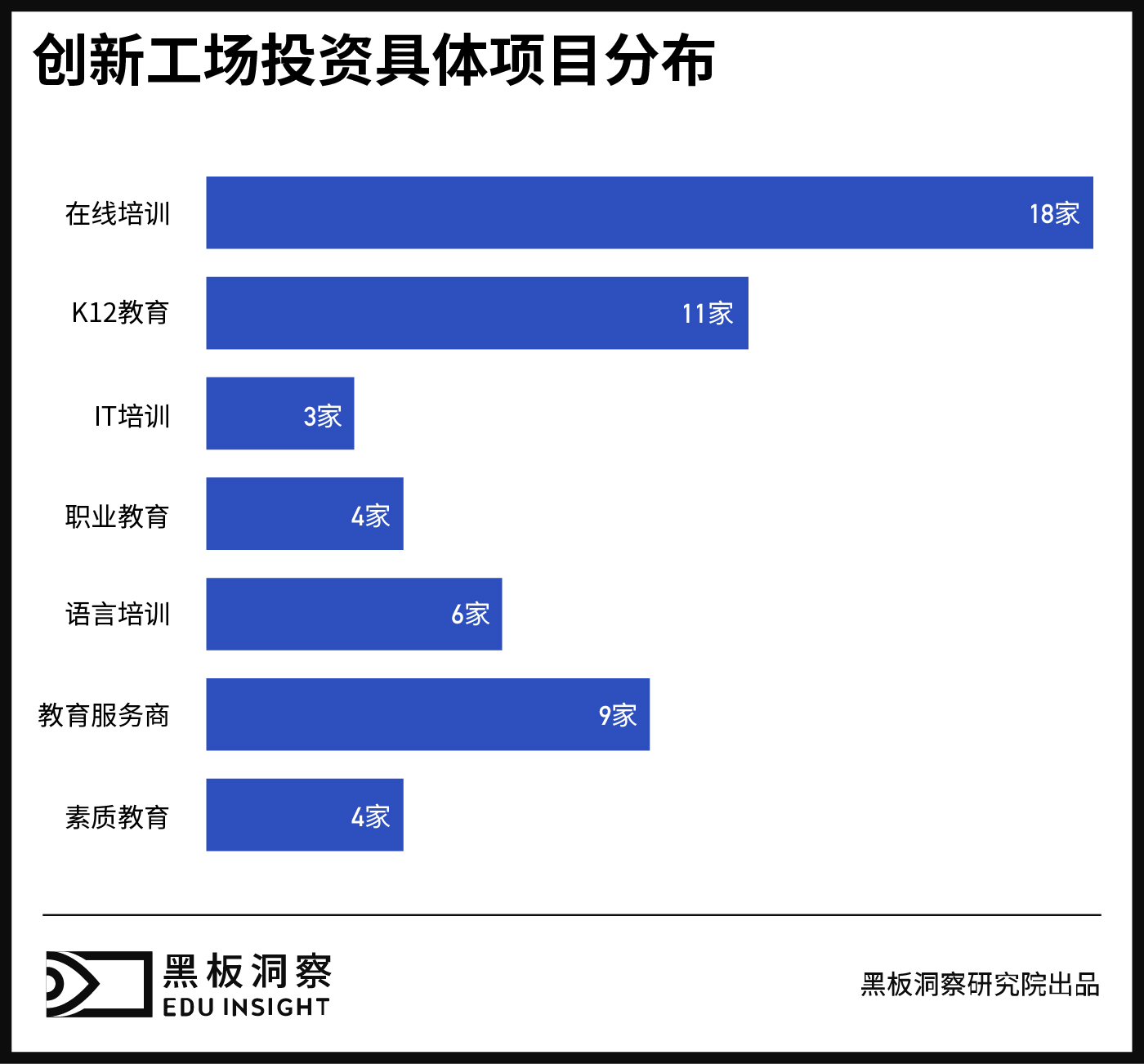 创新工场运营模式,创新工场架构
