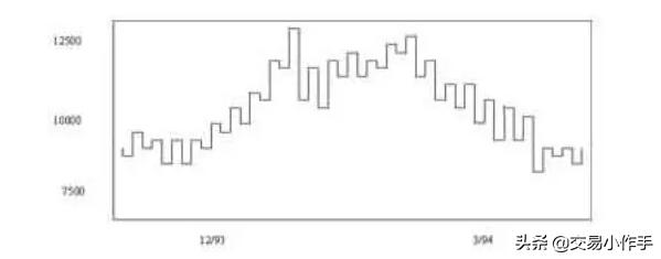 江恩理论买卖法则，买卖点位清晰，初学者也能精通！