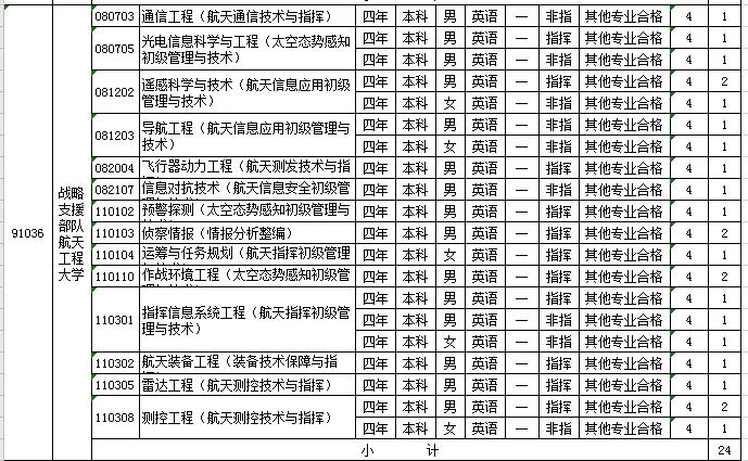 2021军校志愿填报技巧直播,山东军校志愿填报