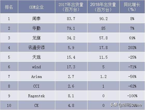 闻泰科技发展史,闻泰科技最新报道