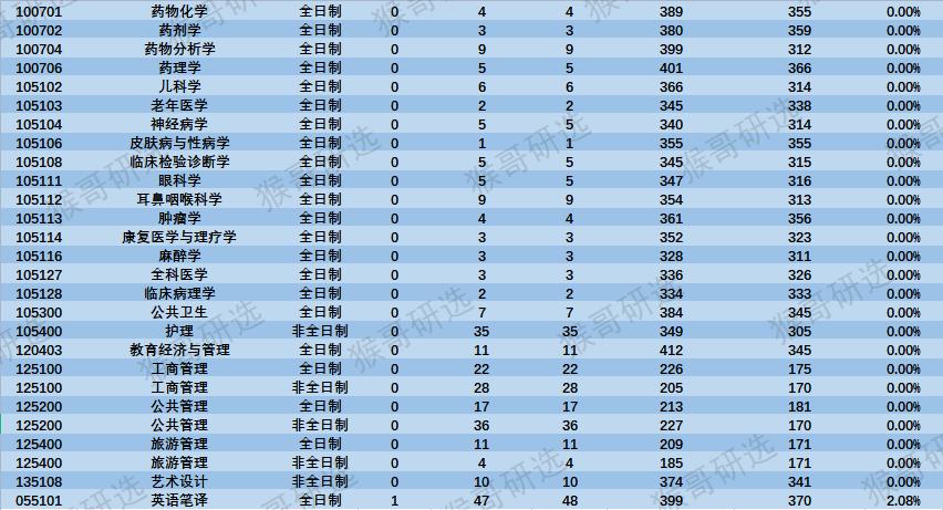 湖南师范大学怎么样？考研考哪些专业容易？