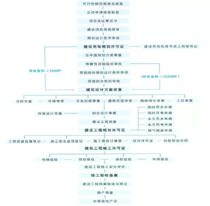地产人必听的项目开发全程解读,地产项目价值深度解析