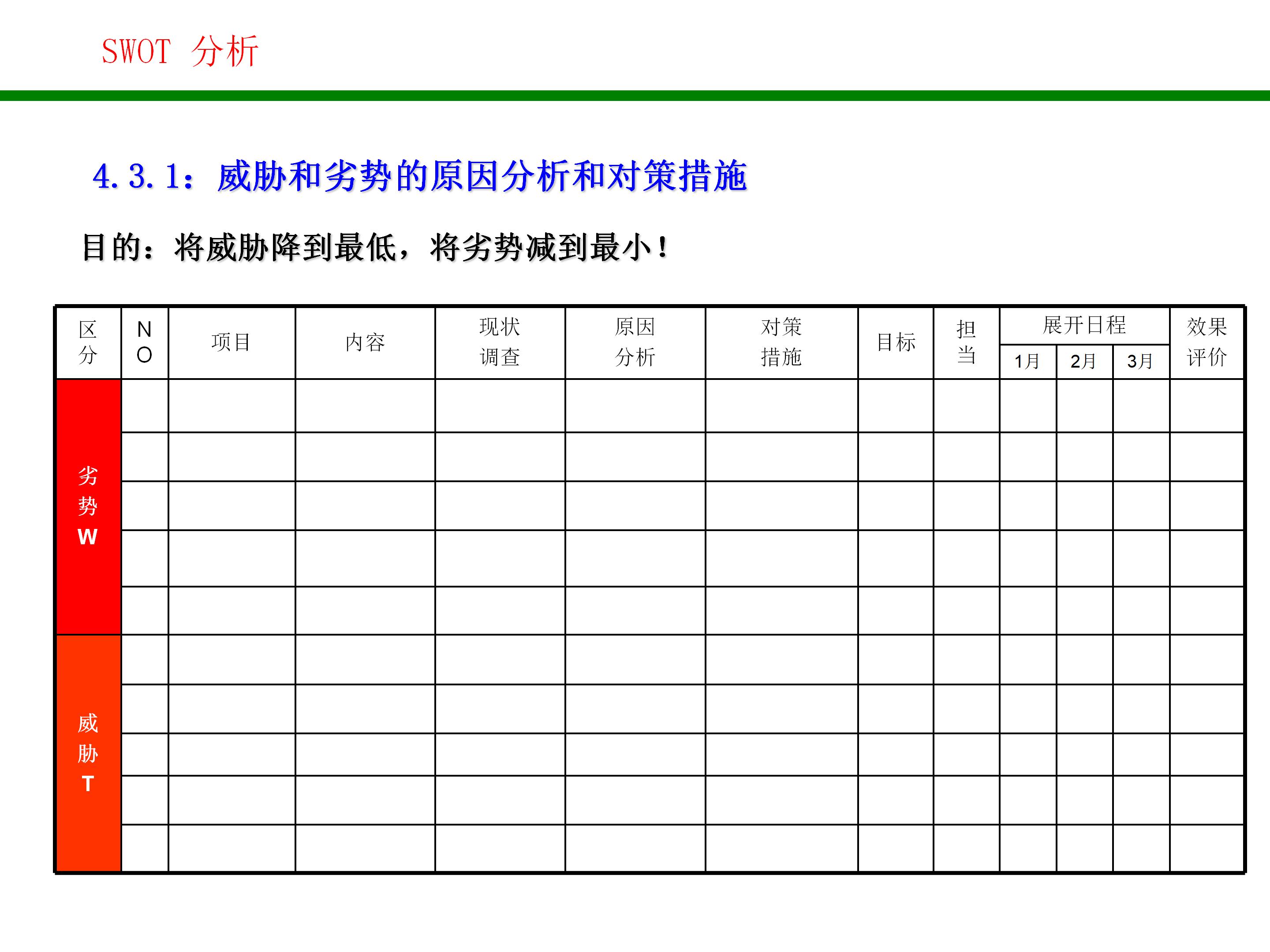 swot战略管理分析方法,对自己做swot分析和战略规划