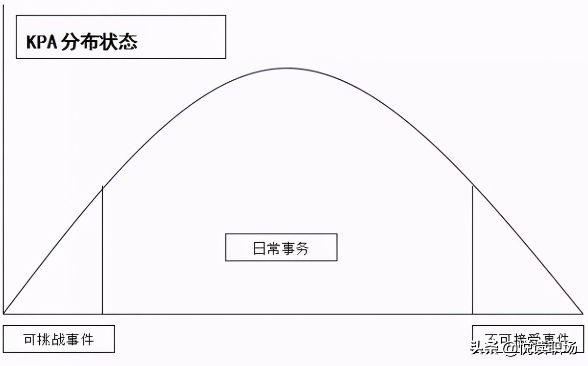 kpikpaokr有什么区别,绩效管理okr与kpi的区别是什么