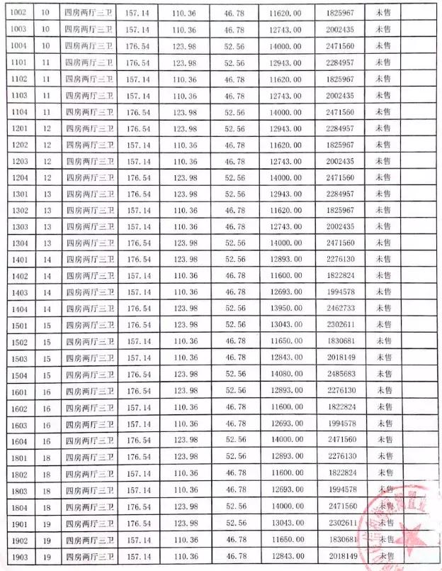 中建梅溪湖中心一线湖景房,137平房子公摊多少