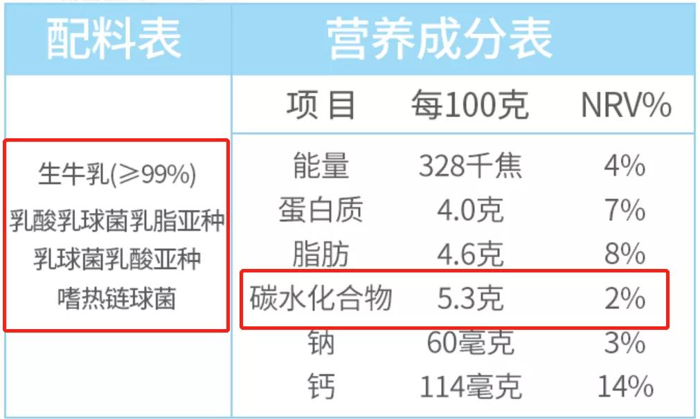 喝牛奶时尽量避开这3个误区,牛奶变泻药