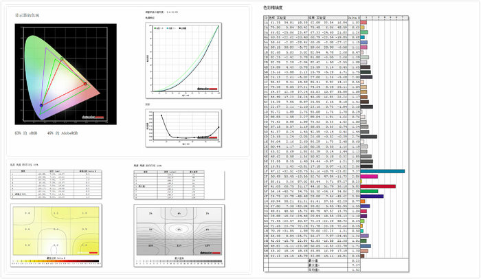 戴尔dell灵越5000十代酷睿,戴尔灵越5000i5-8265u